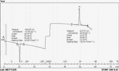 Preparation method of glutinous rice flour grafted polycaprolactone thermoplastic material