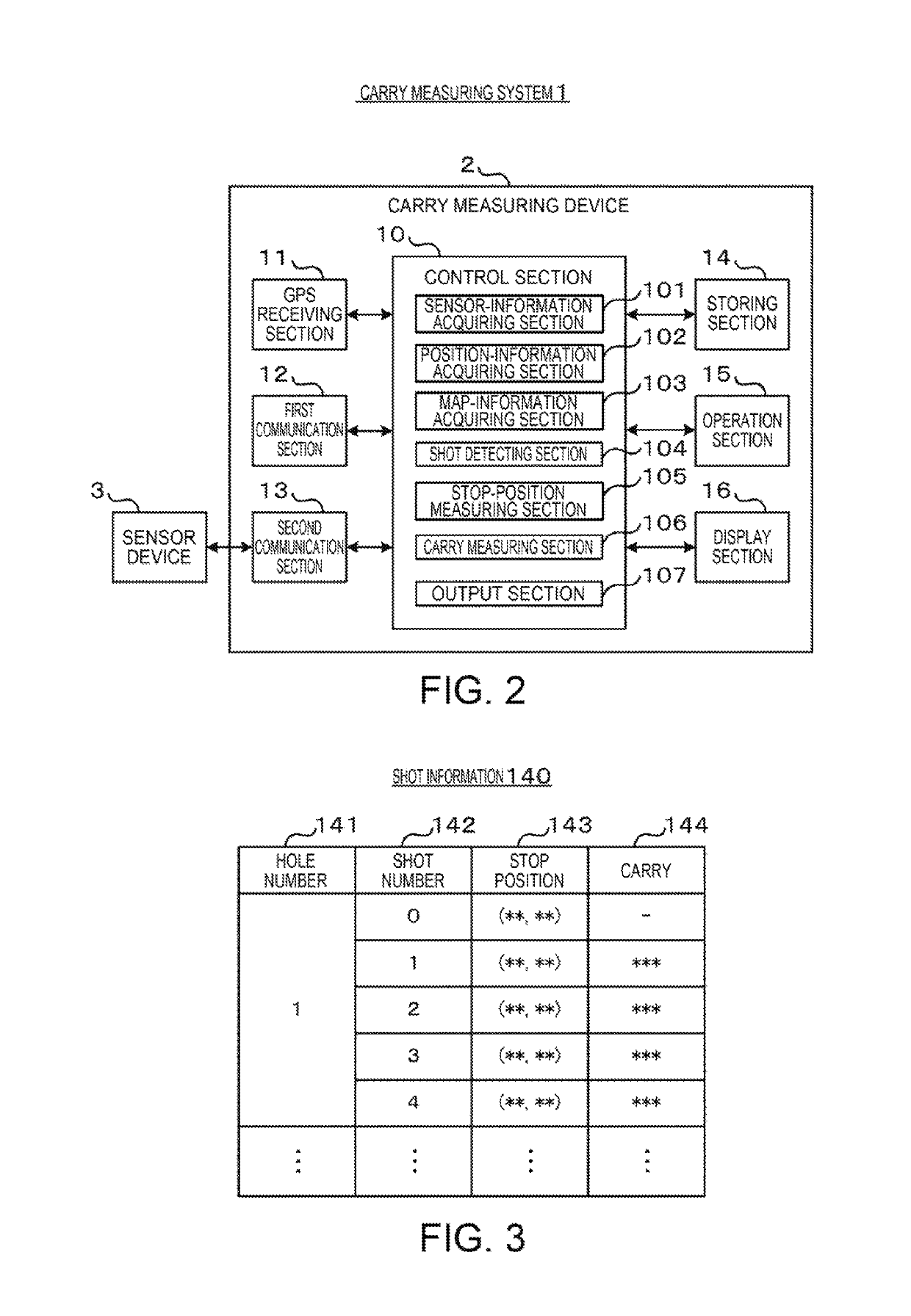 Carry measuring device, hit-ball-direction measuring device, carry  measuring system, carry measuring method, hit-ball determining device, hit-ball determining system, hit-ball determining method, and recording medium