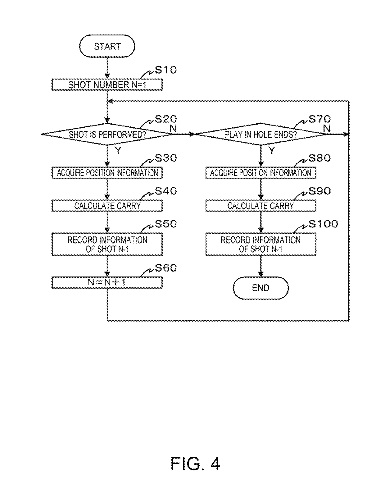 Carry measuring device, hit-ball-direction measuring device, carry  measuring system, carry measuring method, hit-ball determining device, hit-ball determining system, hit-ball determining method, and recording medium