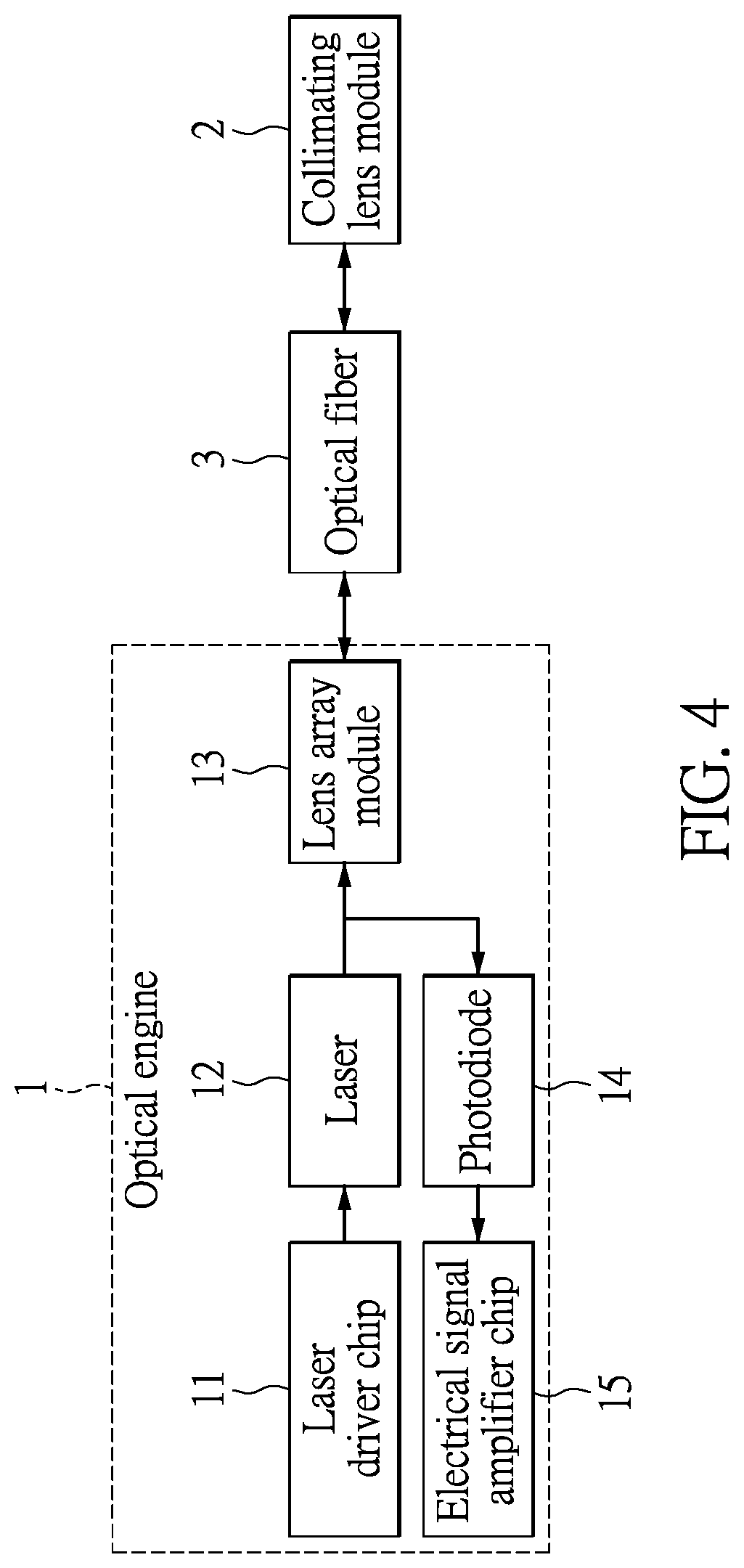 Free-space optical signal alignment and transmission device, system and method