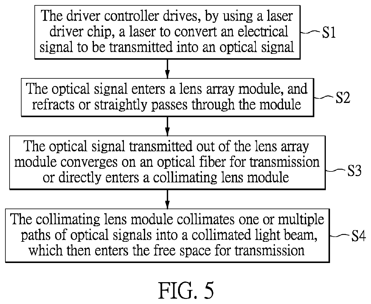 Free-space optical signal alignment and transmission device, system and method