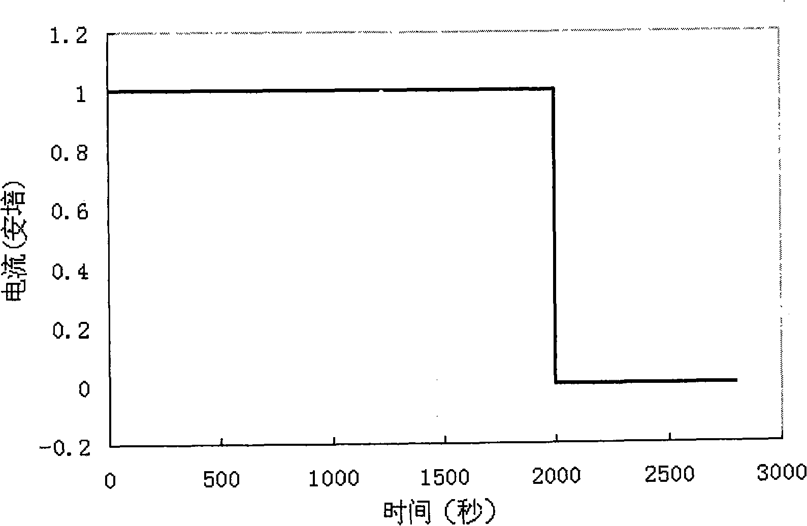 Method for evaluating consistency of batteries