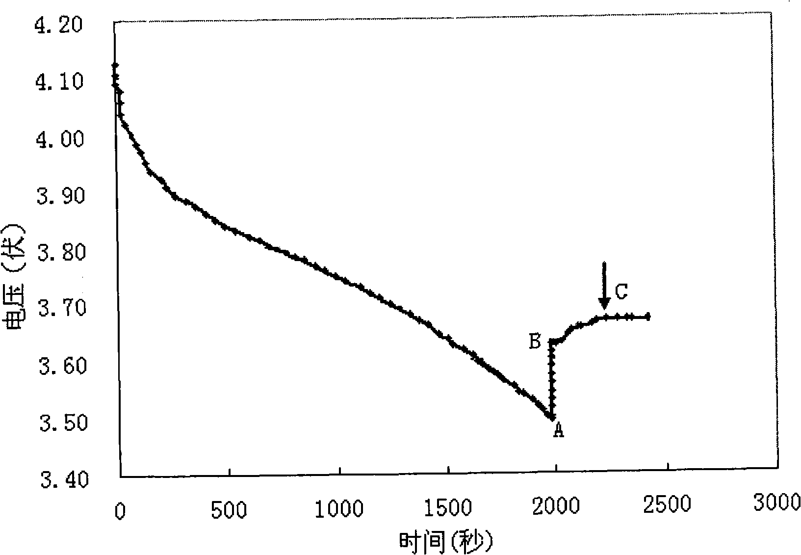 Method for evaluating consistency of batteries