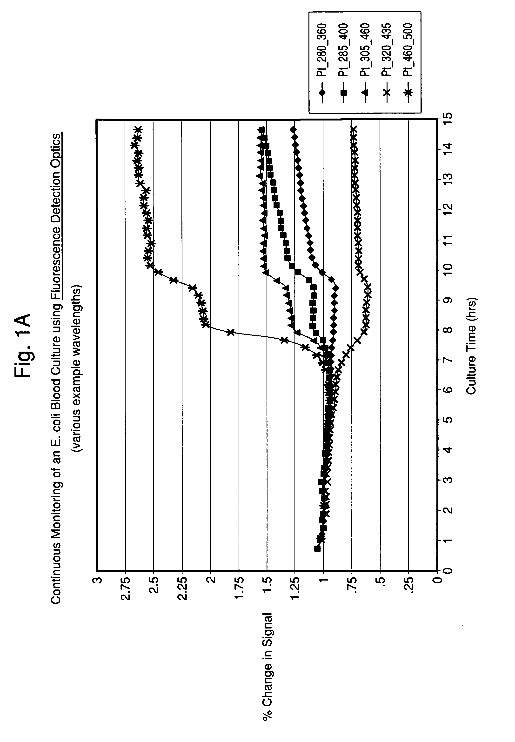 Method and system for detection and/or characterization of a biological particle in a sample