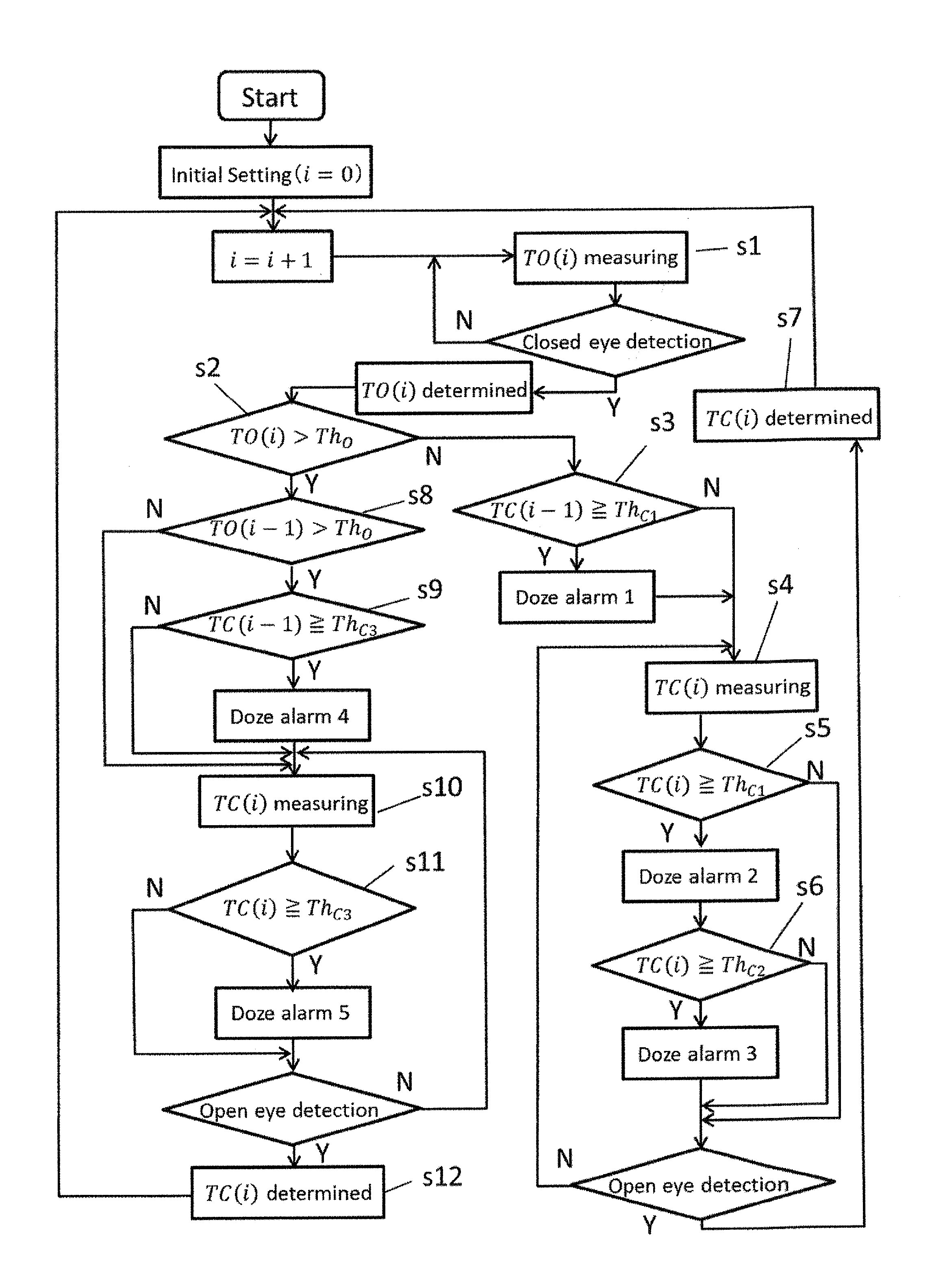 Doze detection method and apparatus thereof