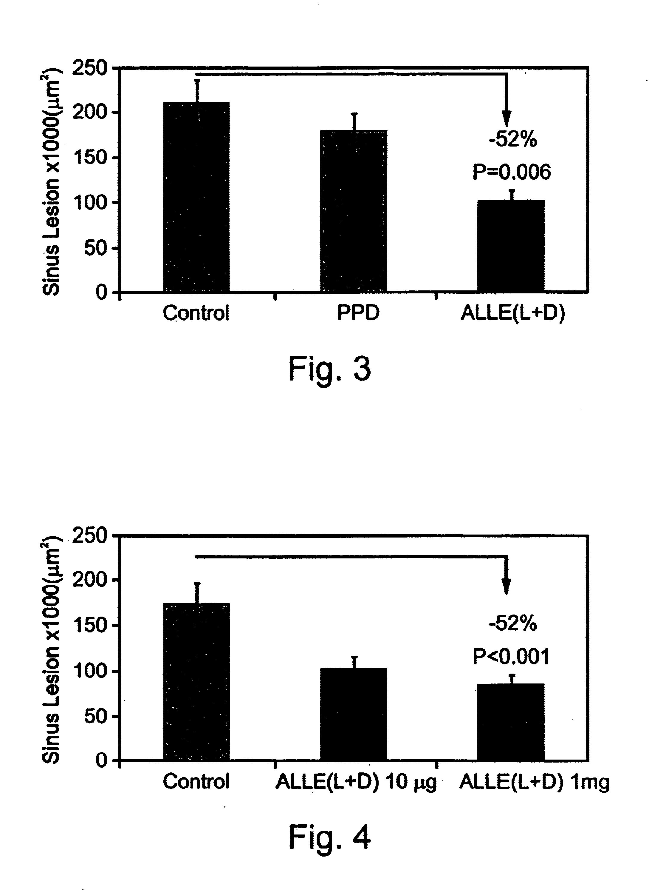 Methods employing and compositions containing defined oxidized phospholipids for prevention and treatment of atherosclerosis