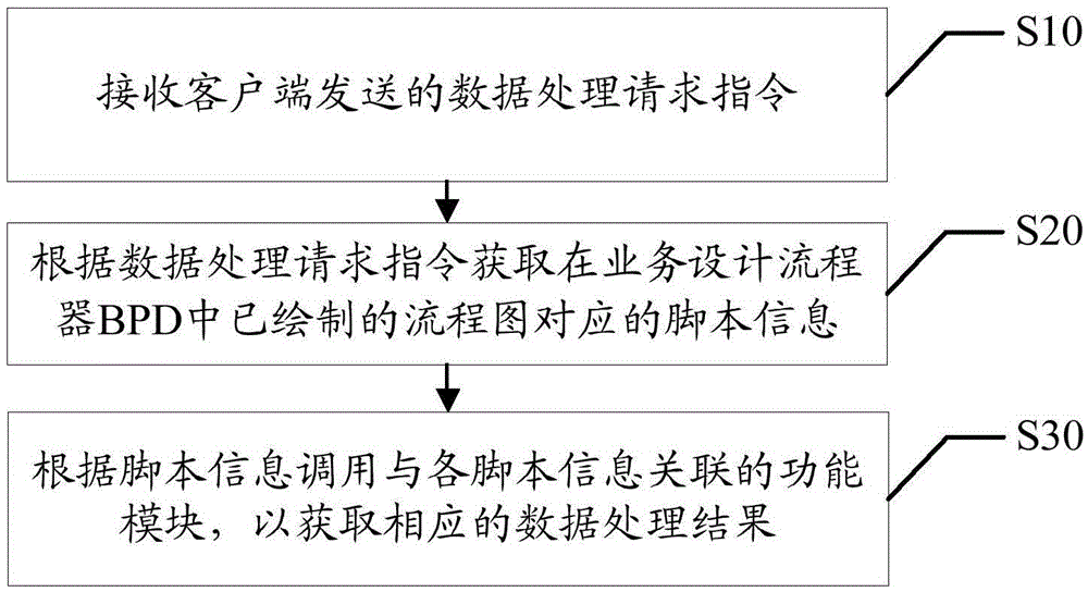 Data acquiring method and apparatus