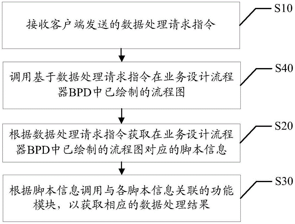 Data acquiring method and apparatus