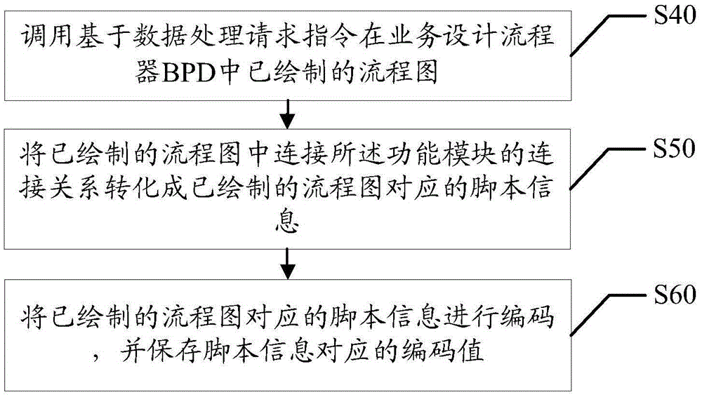 Data acquiring method and apparatus