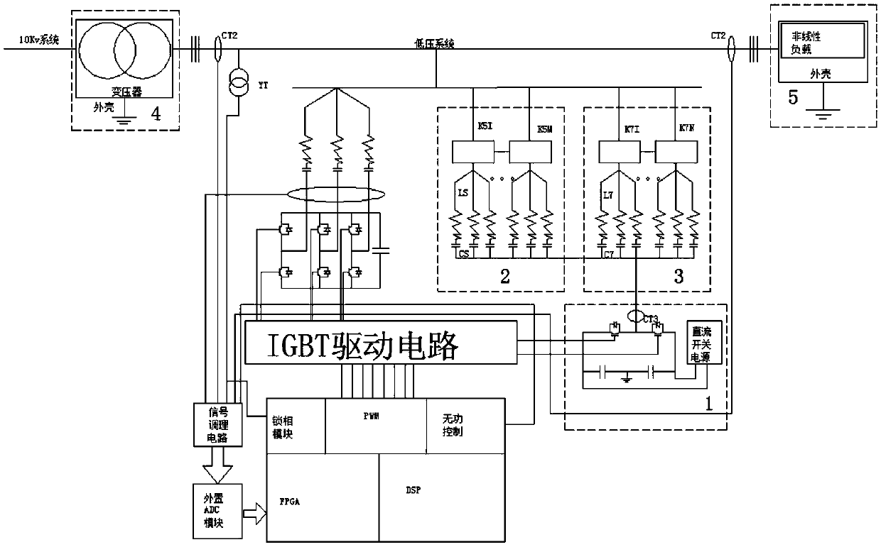 FFT-based hybrid reactive power compensation and harmonic suppression device