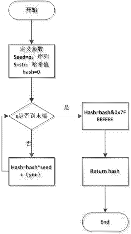 Hybrid indexing method based on big-data model metadata