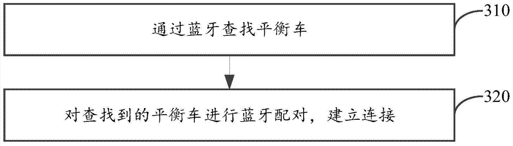 Balance car management method and device