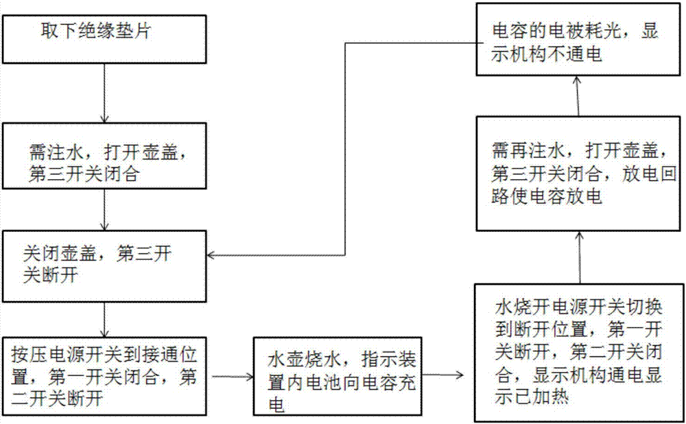 Kettle and indication method thereof