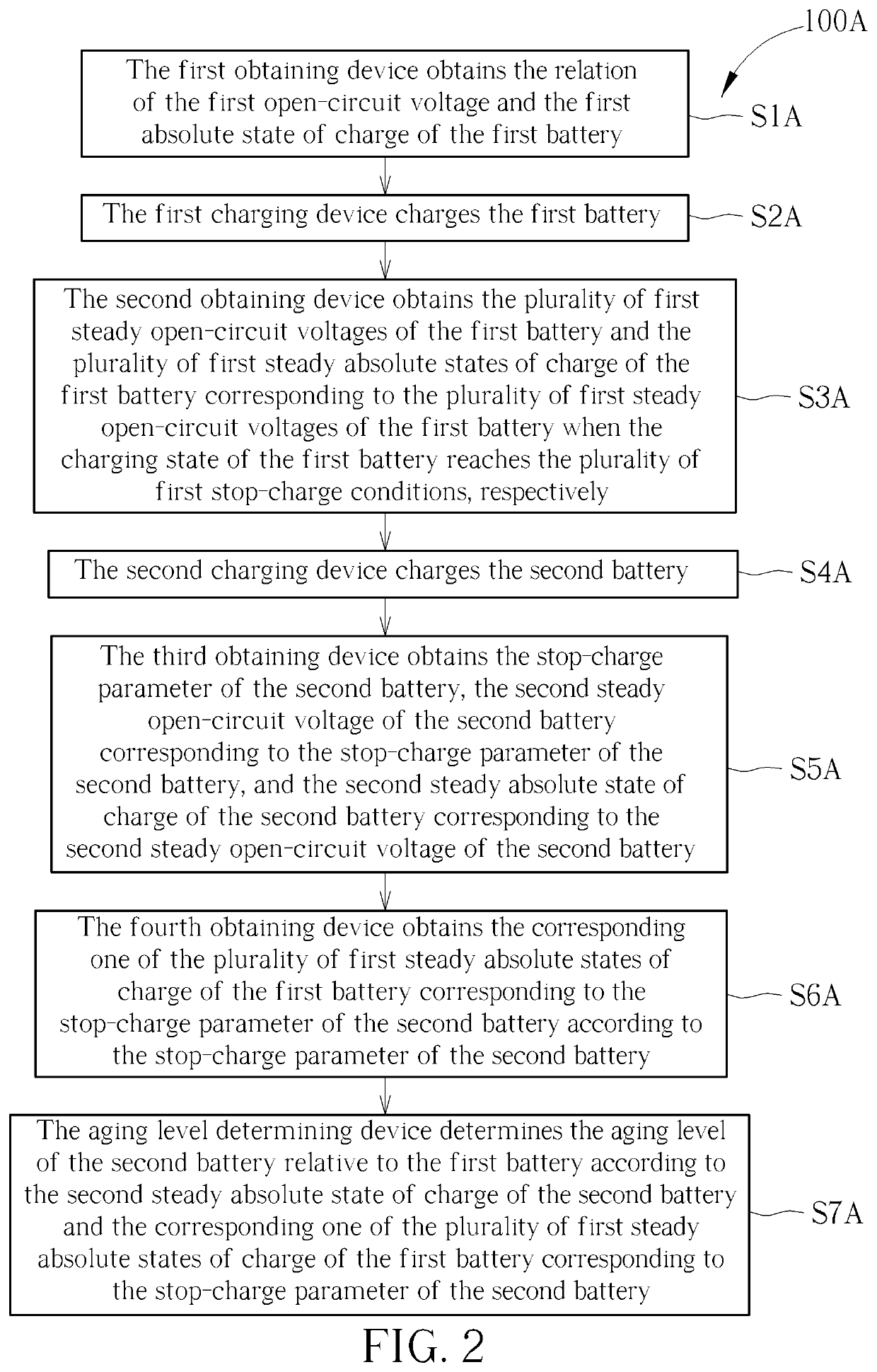 Method of determining an aging level of a battery