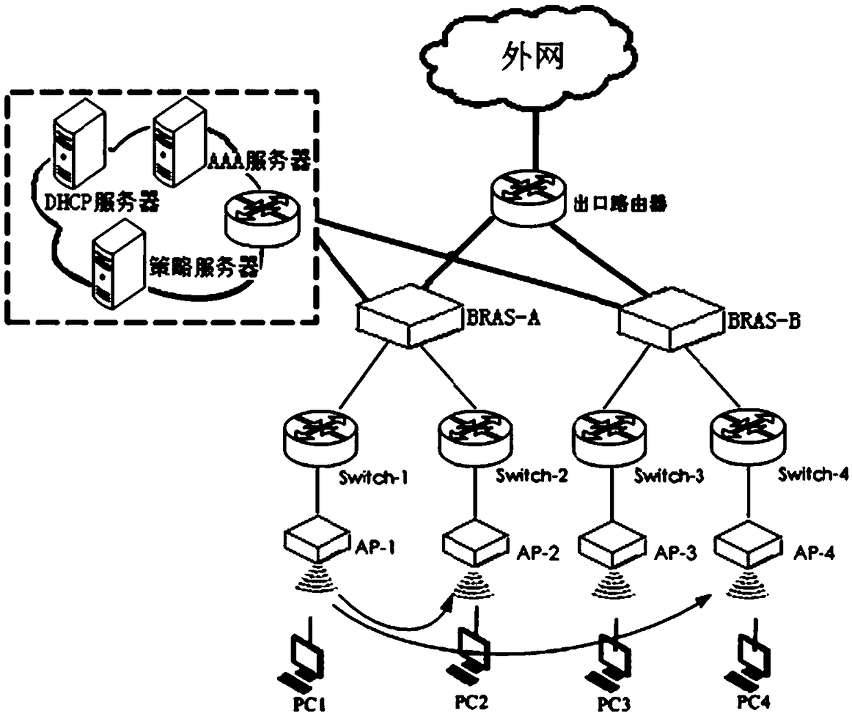 A method and apparatus for access authentication