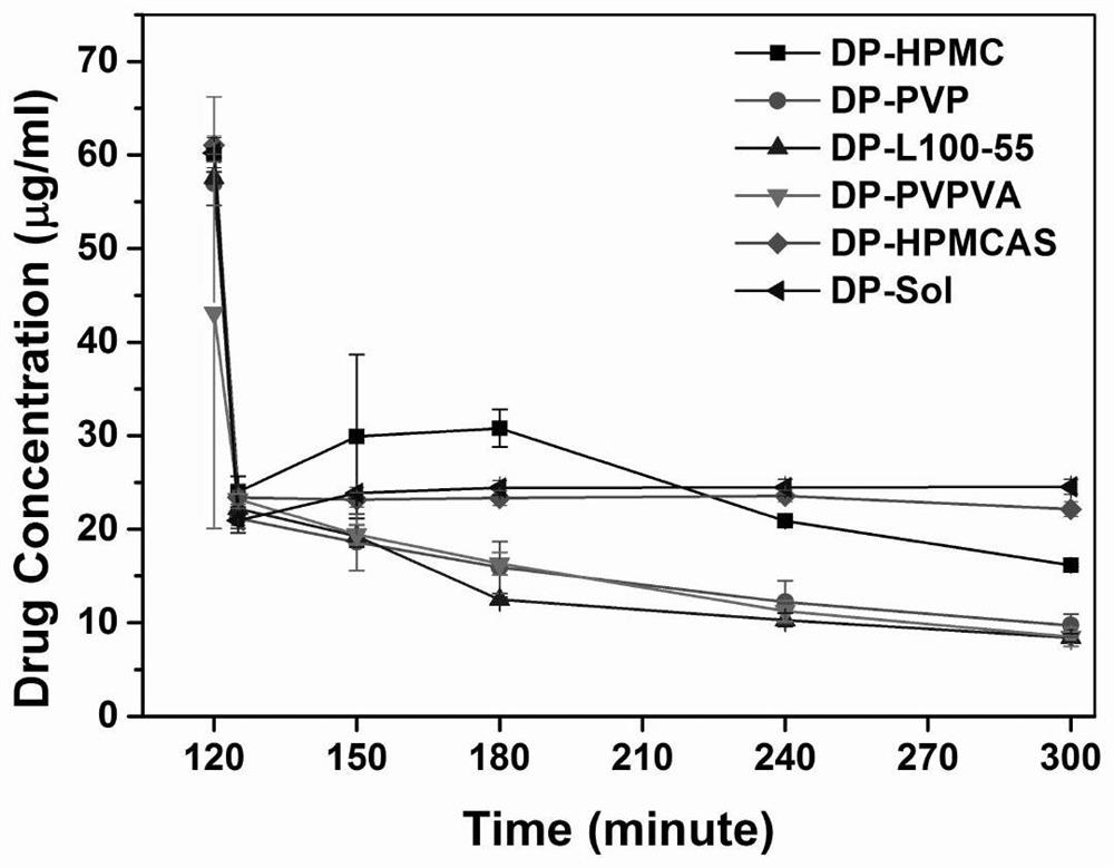 Dipyridamole solid dispersion, orally disintegrating tablet and preparation method thereof