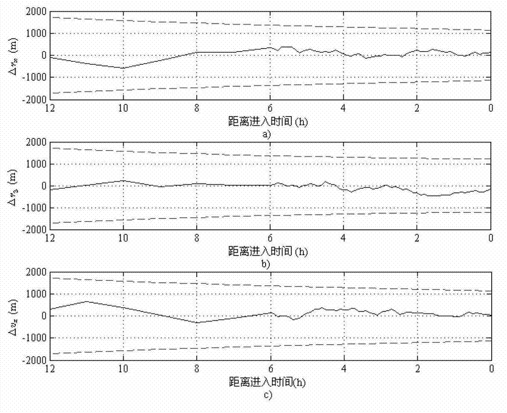 Navigation pulsar selection method based on Fisher information matrix