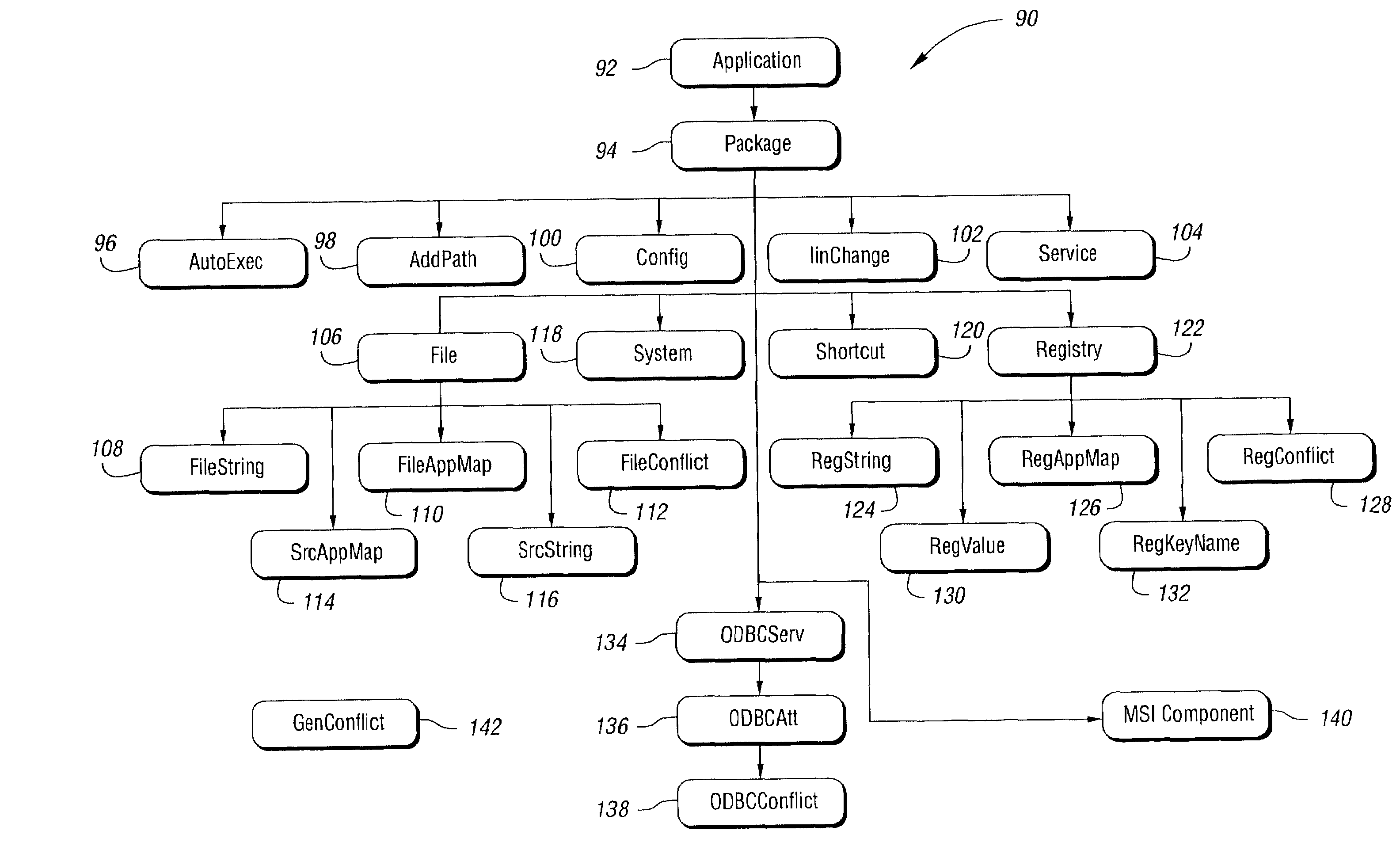Method and system of managing software conflicts in computer system that receive, processing change information to determine which files and shared resources conflict with one another
