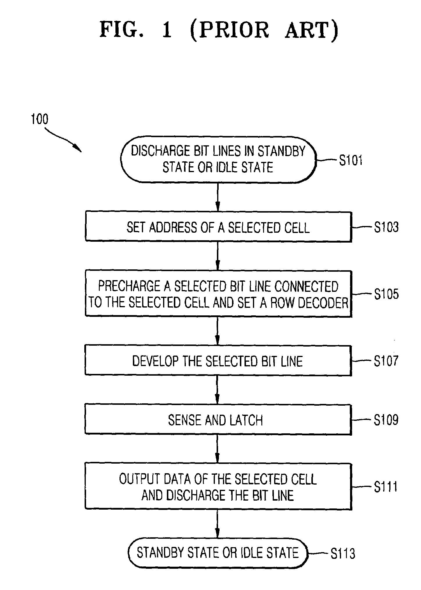 Flash memory device and method of reading data from flash memory device