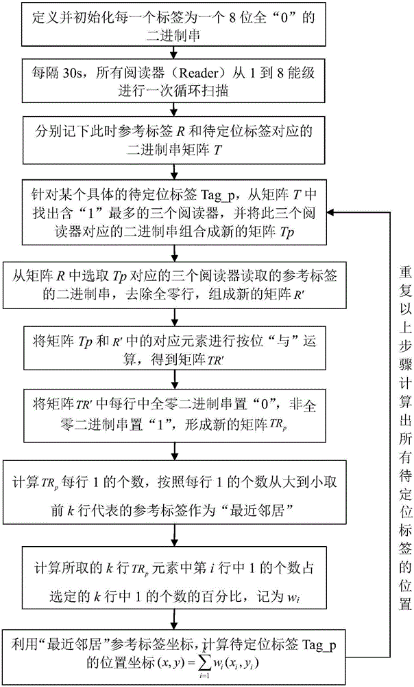 Vehicle search method for indoor parking lot based on triangular area positioning