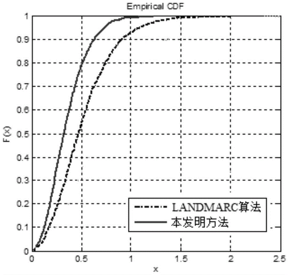 Vehicle search method for indoor parking lot based on triangular area positioning