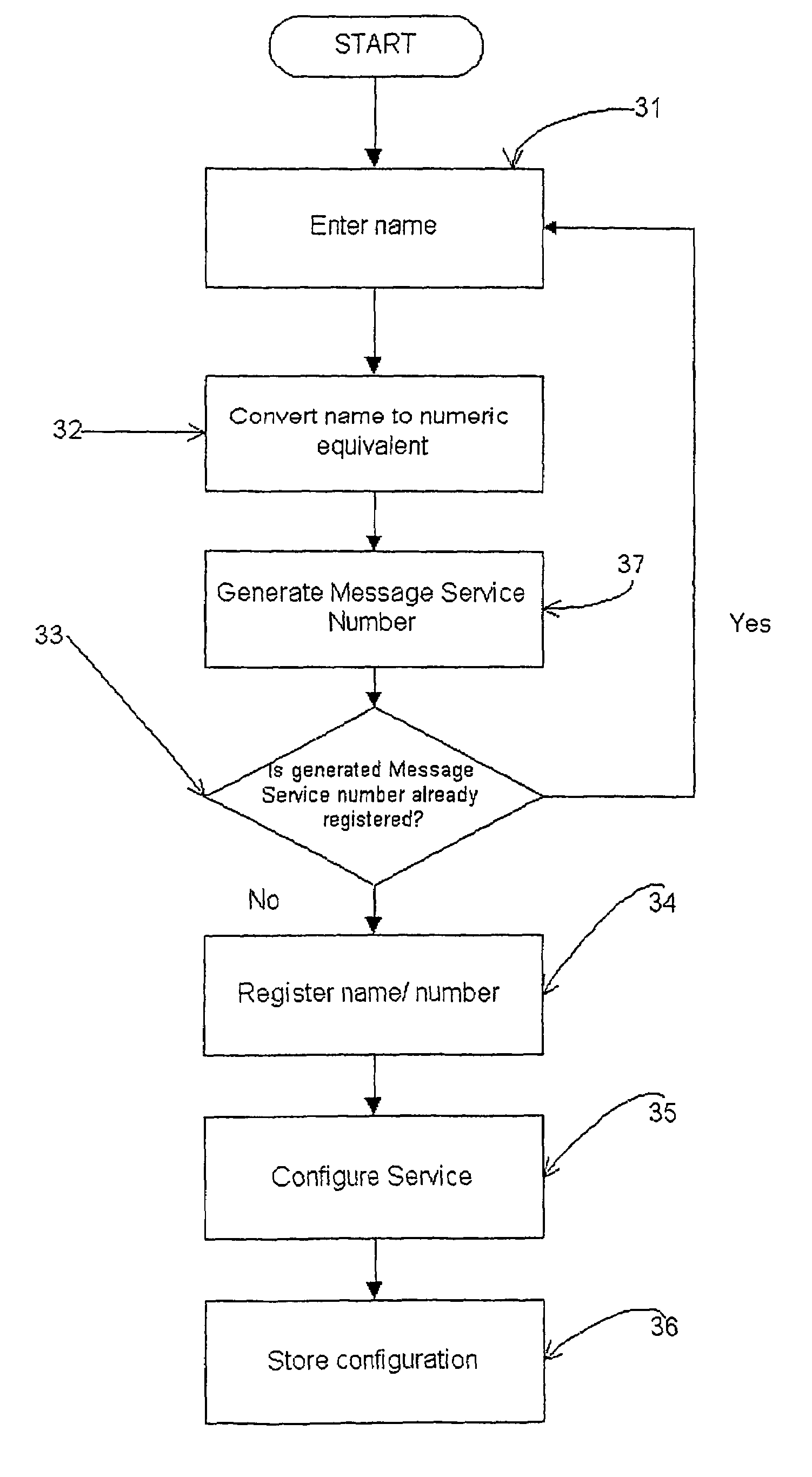 System and method for provisioning of text message services