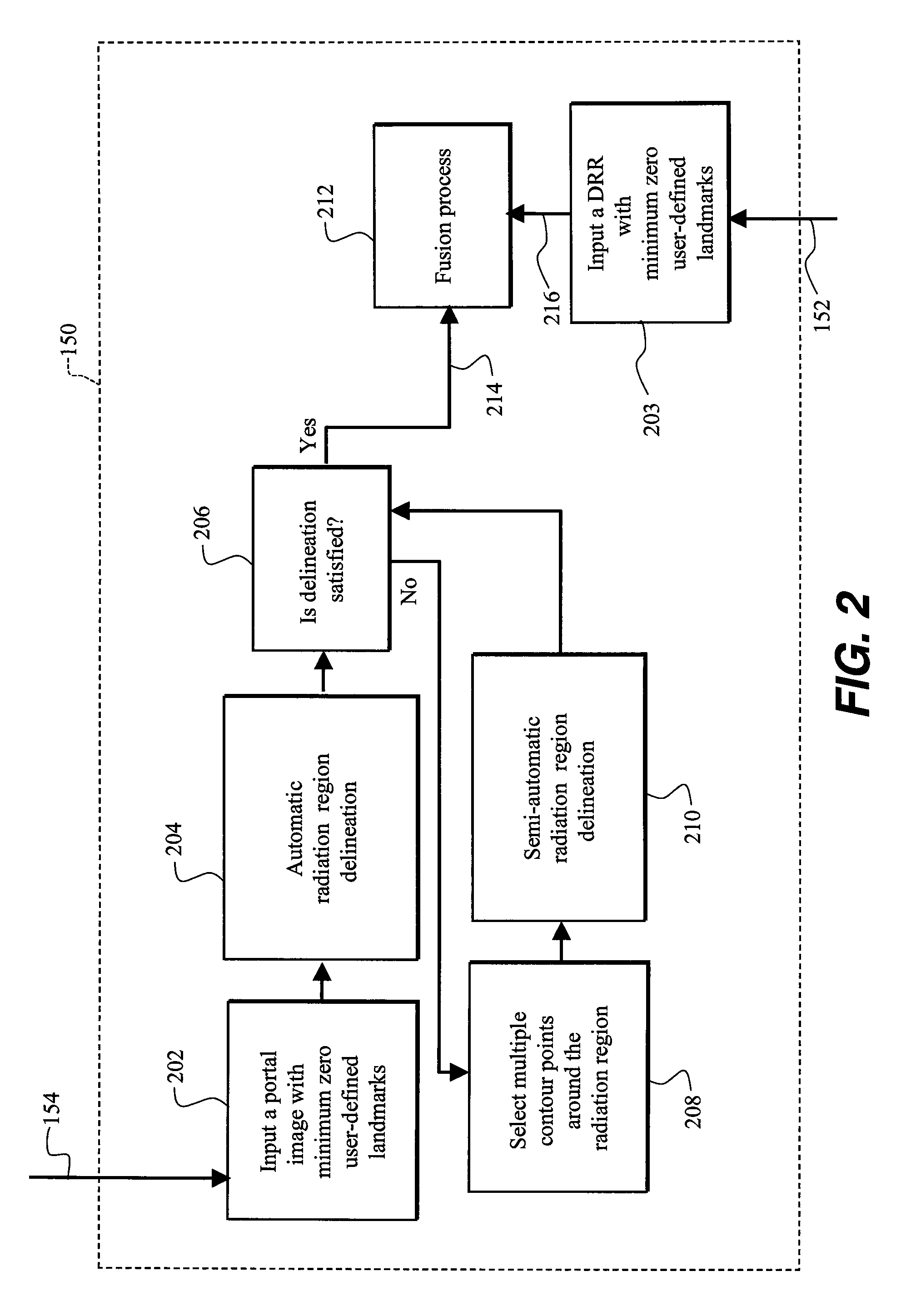 Method and system of image fusion for radiation therapy