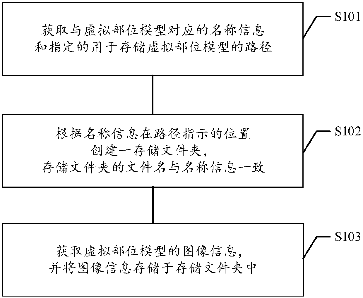Game role fashion output method and device and electronic equipment