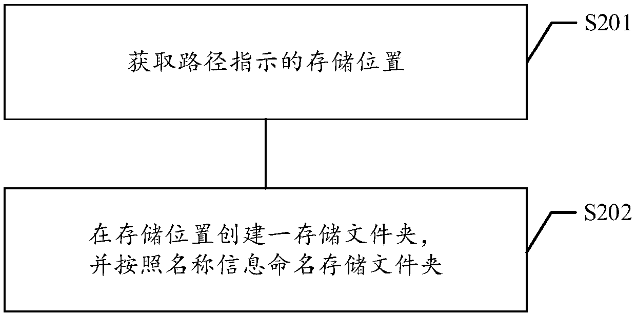 Game role fashion output method and device and electronic equipment