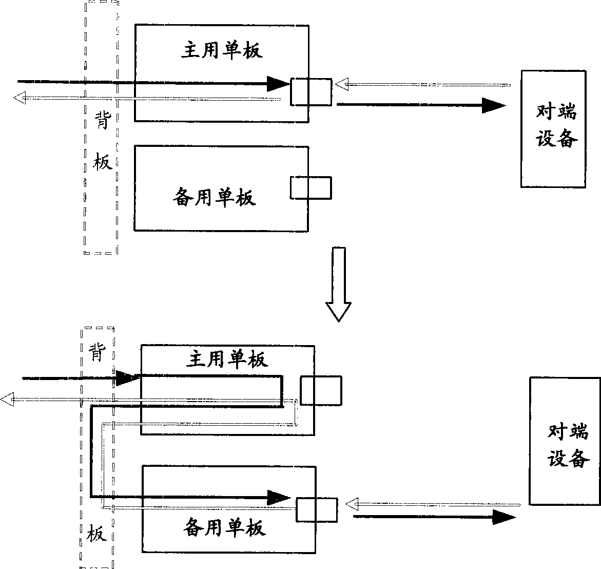 Method and apparatus for realizing main standby inverting and load sharing