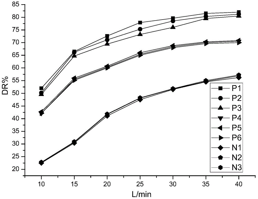 A kind of drag reducing agent for fracturing and preparation method thereof