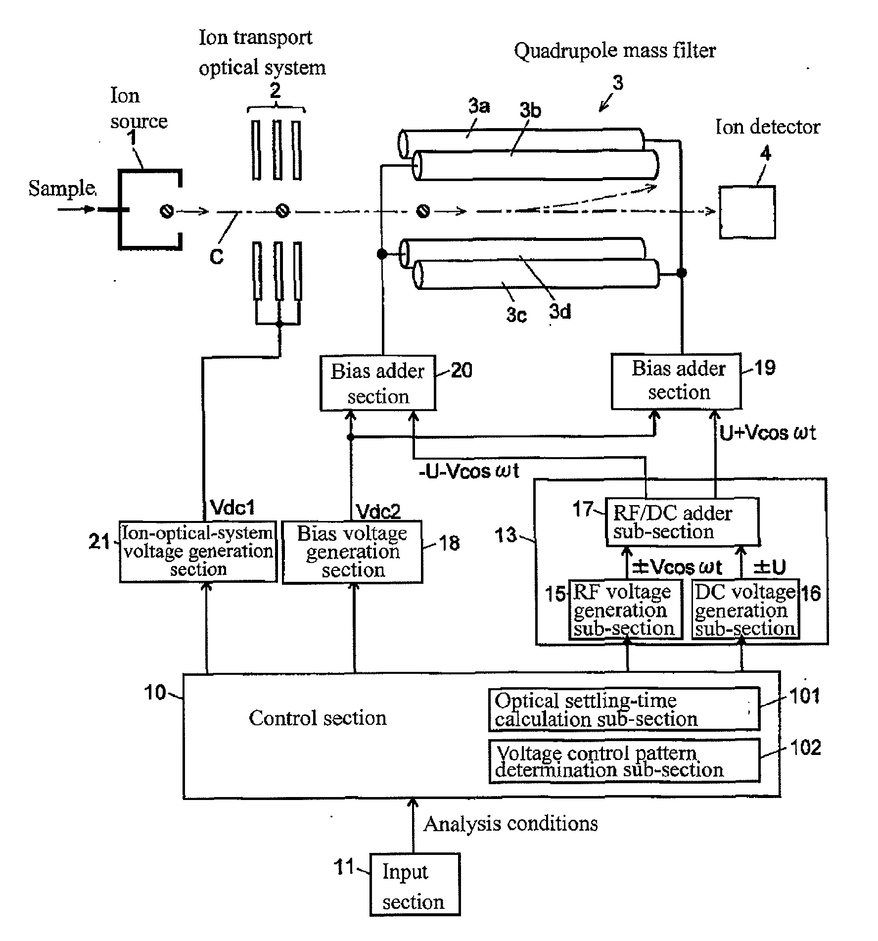 Quadrupole mass spectrometer