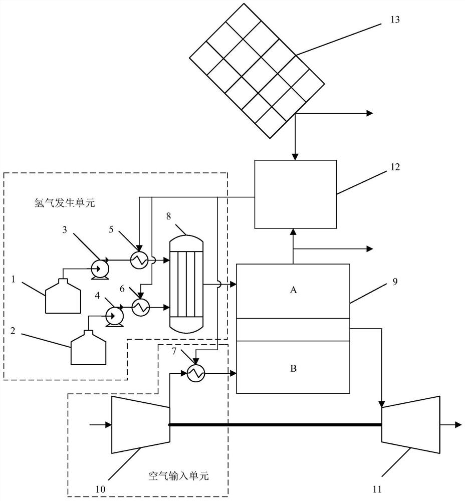 A fuel cell gas turbine hybrid power system combined with solar power