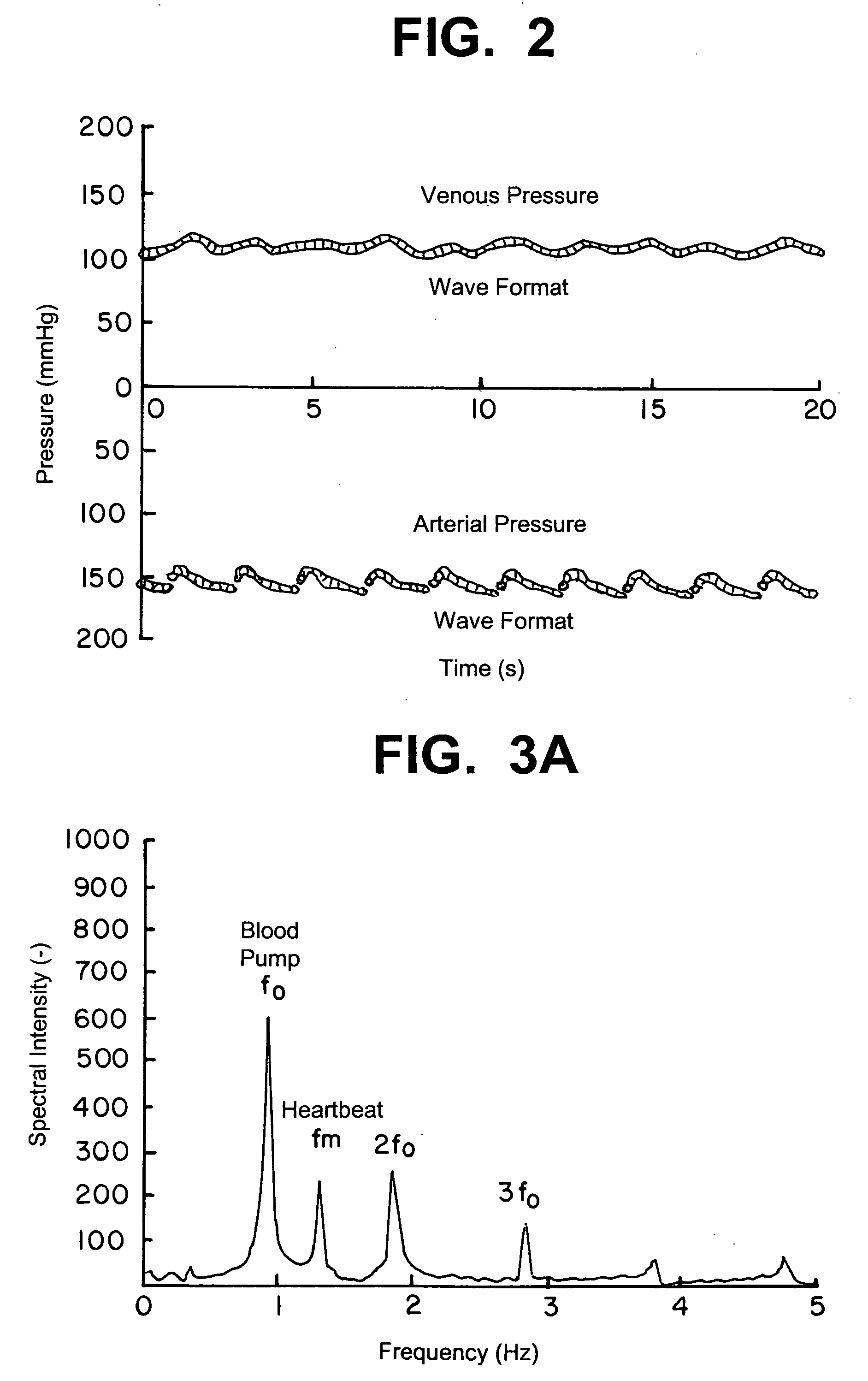 Method and device for measuring pulse rate, blood pressure, and monitoring blood vessel access
