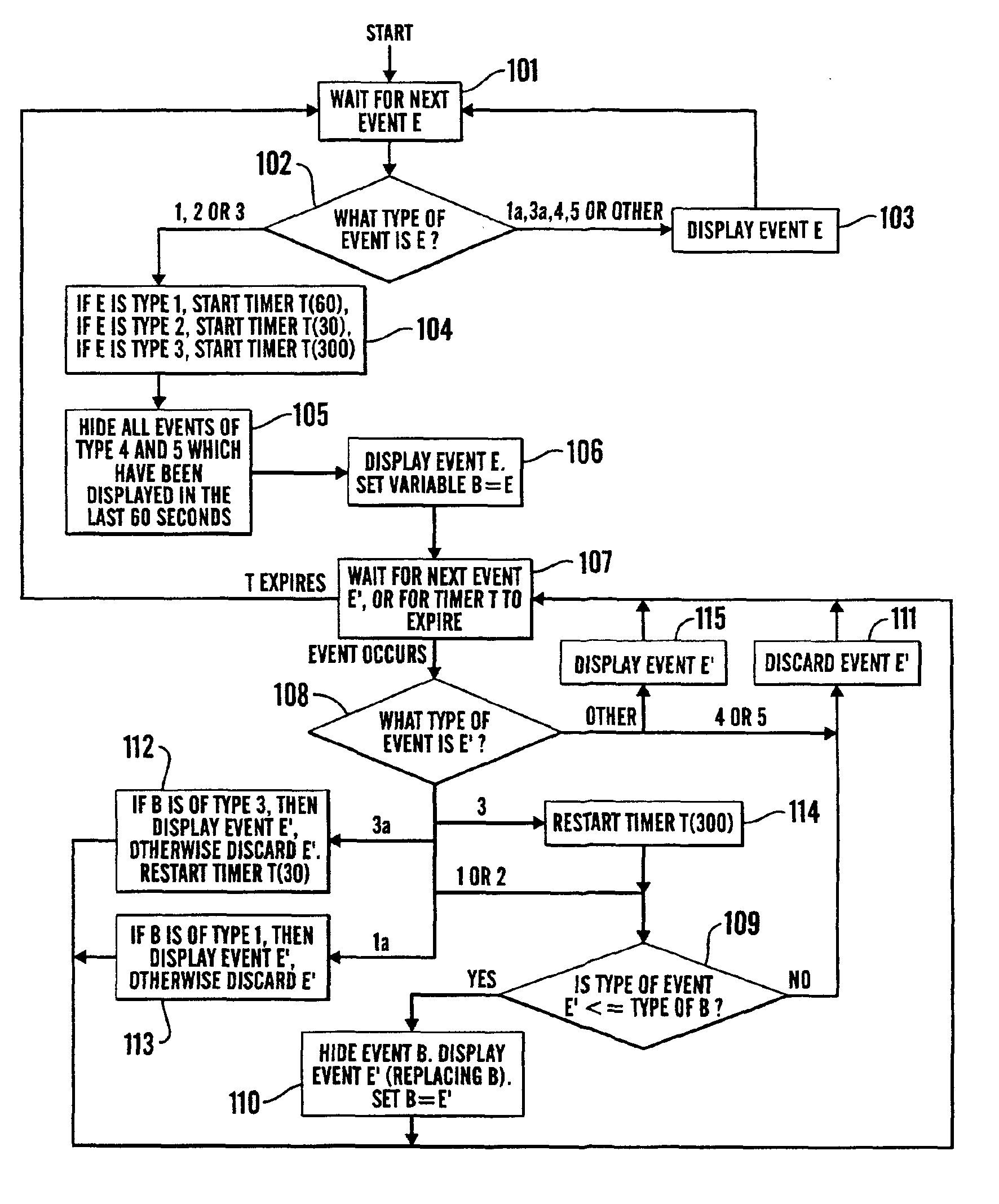 Network management apparatus and method for processing events associated with device reboot