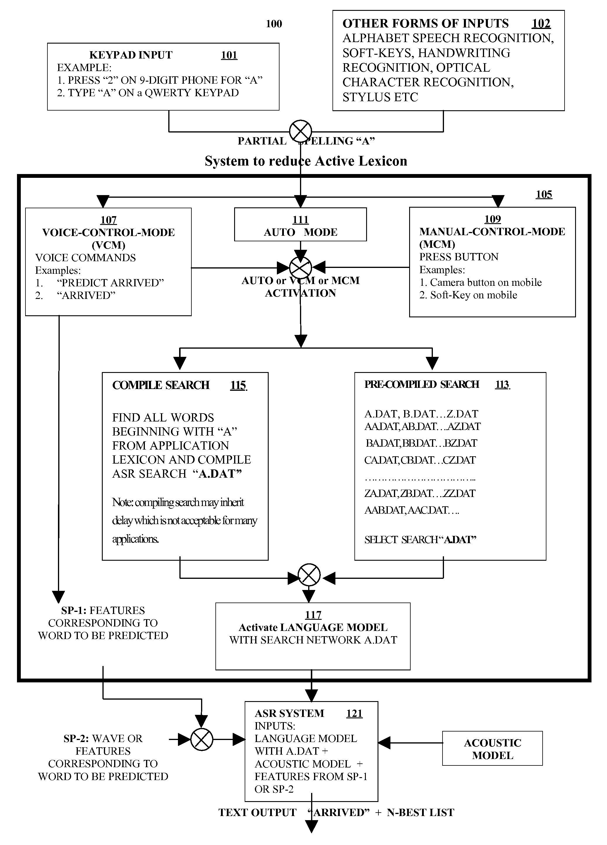 Predictive speech-to-text input