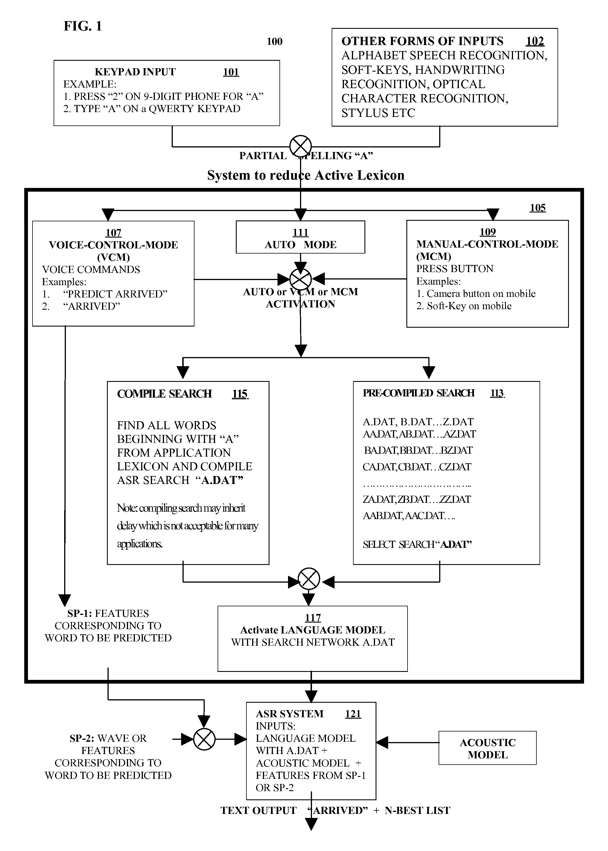 Predictive speech-to-text input