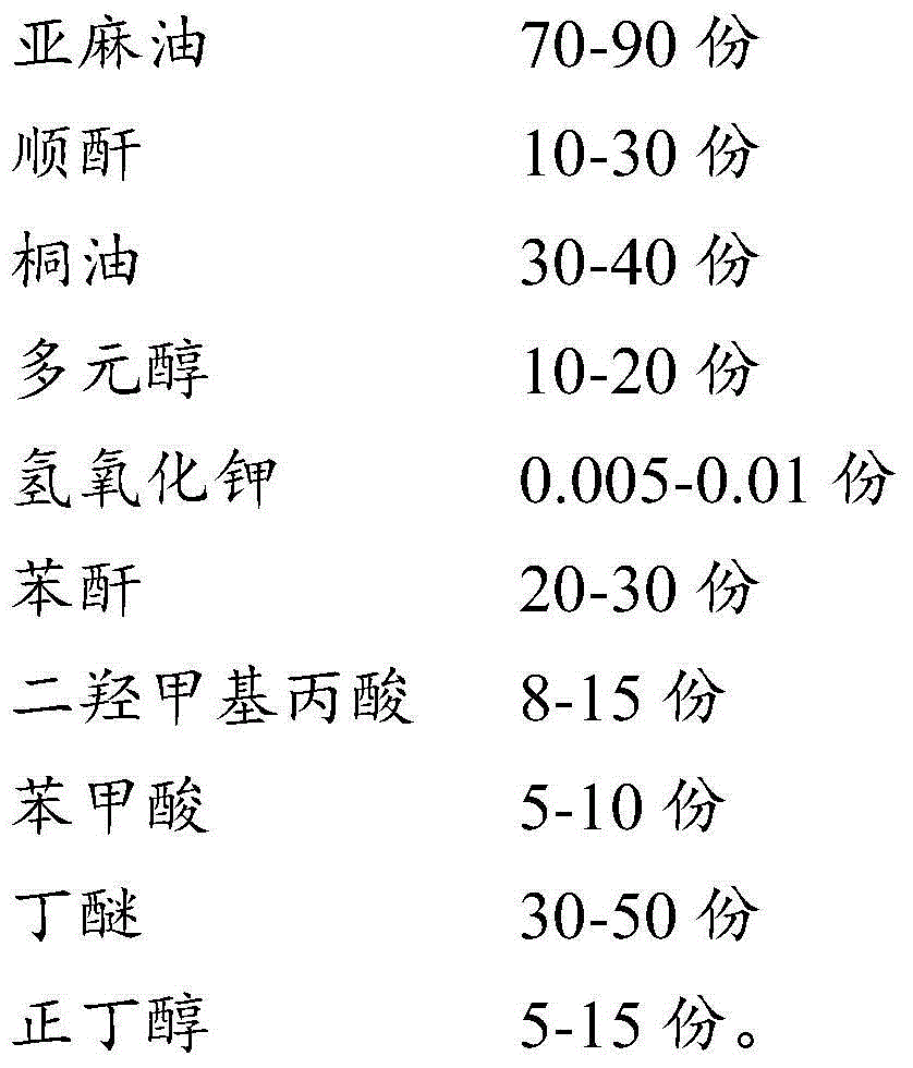 Dimethylolpropionic acid modified waterborne phenolic resin and preparation method thereof