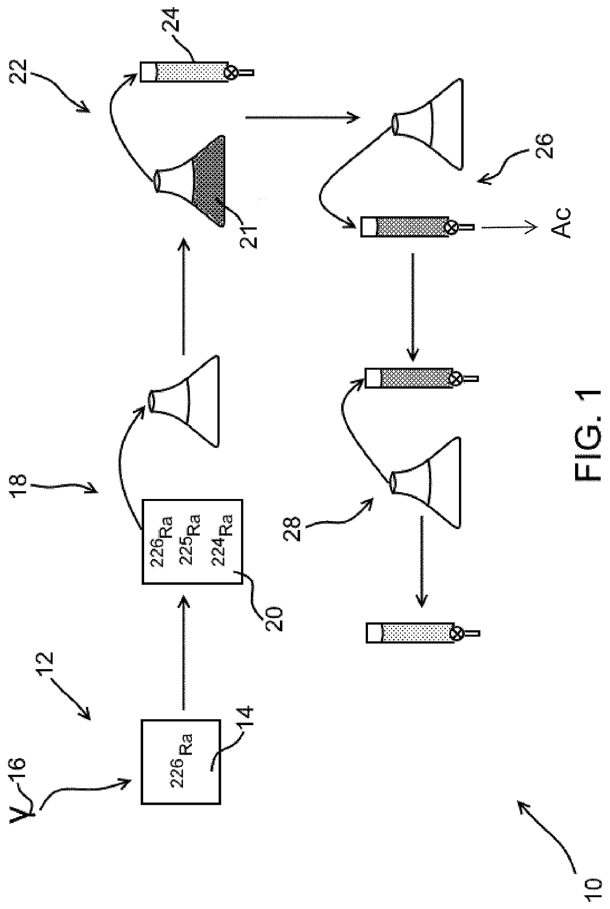 Sytem and method for collecting and isolating radiosotopes
