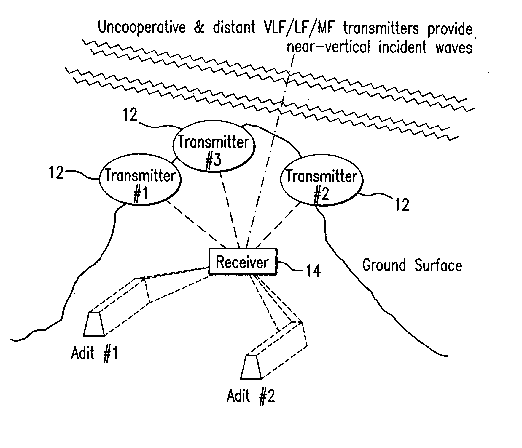 Positioning system and method
