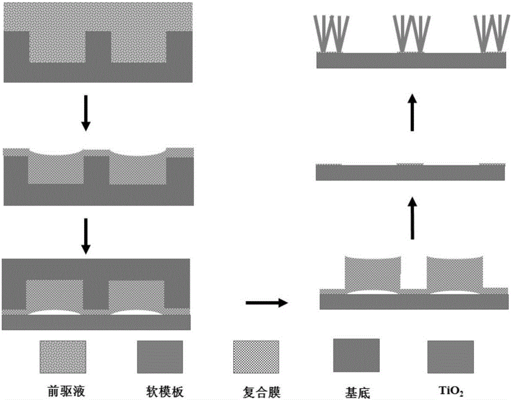 Method for preparing titanium dioxide pattern without residue layer by room-temperature transfer impressing technology