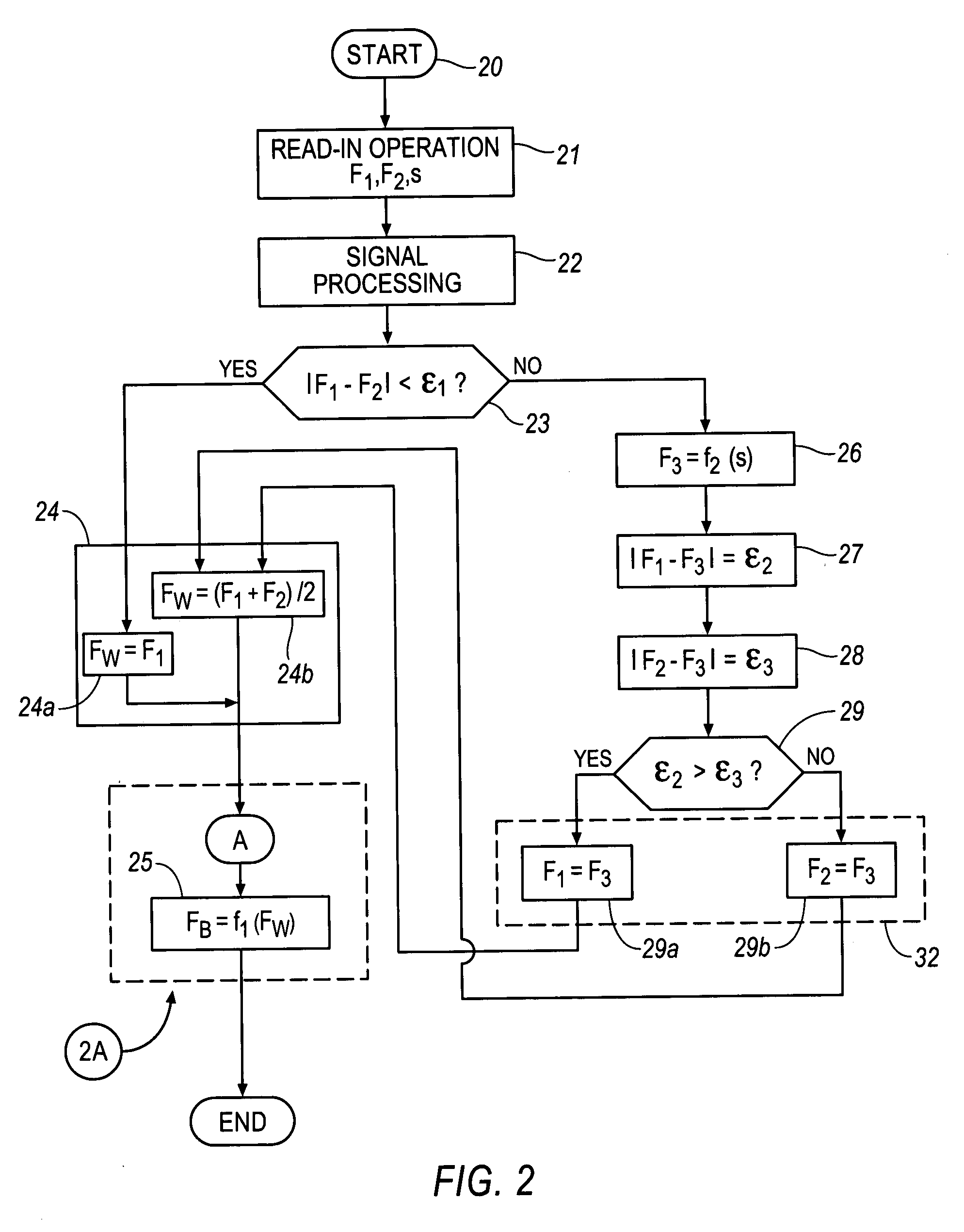 Method and device for controlling or regulating the brake system of a motor vehicle according to the "brake by wire" principle