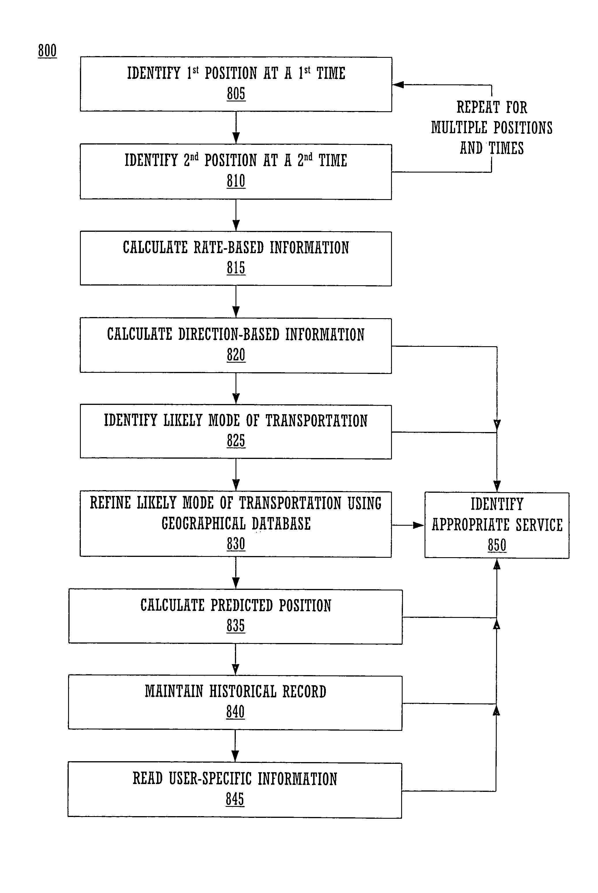 Providing content based on user-specific information from a wireless device