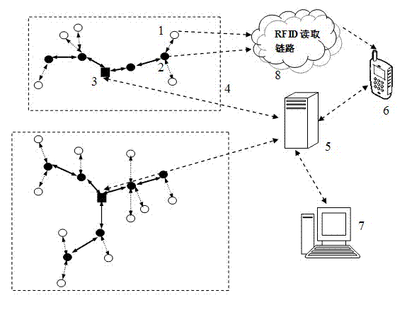 Building fire intelligent rescue system and method based on ubiquitous network