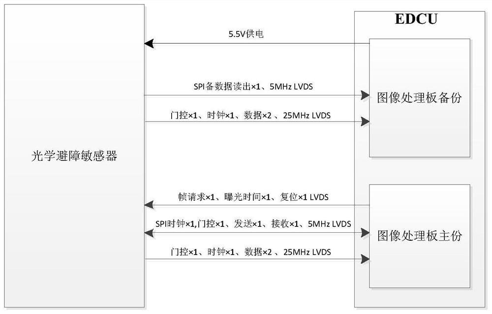 Multi-strategy obstacle avoidance logic and control method for Mars landing