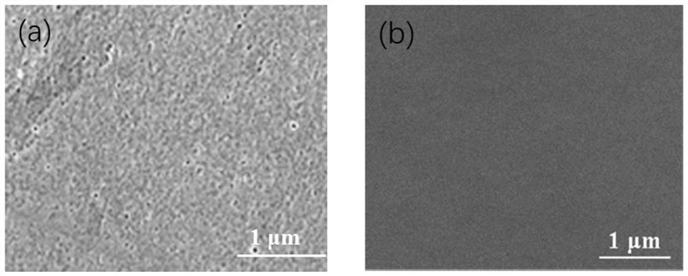 Preparation method of ultrahigh-flux composite nanofiltration membrane