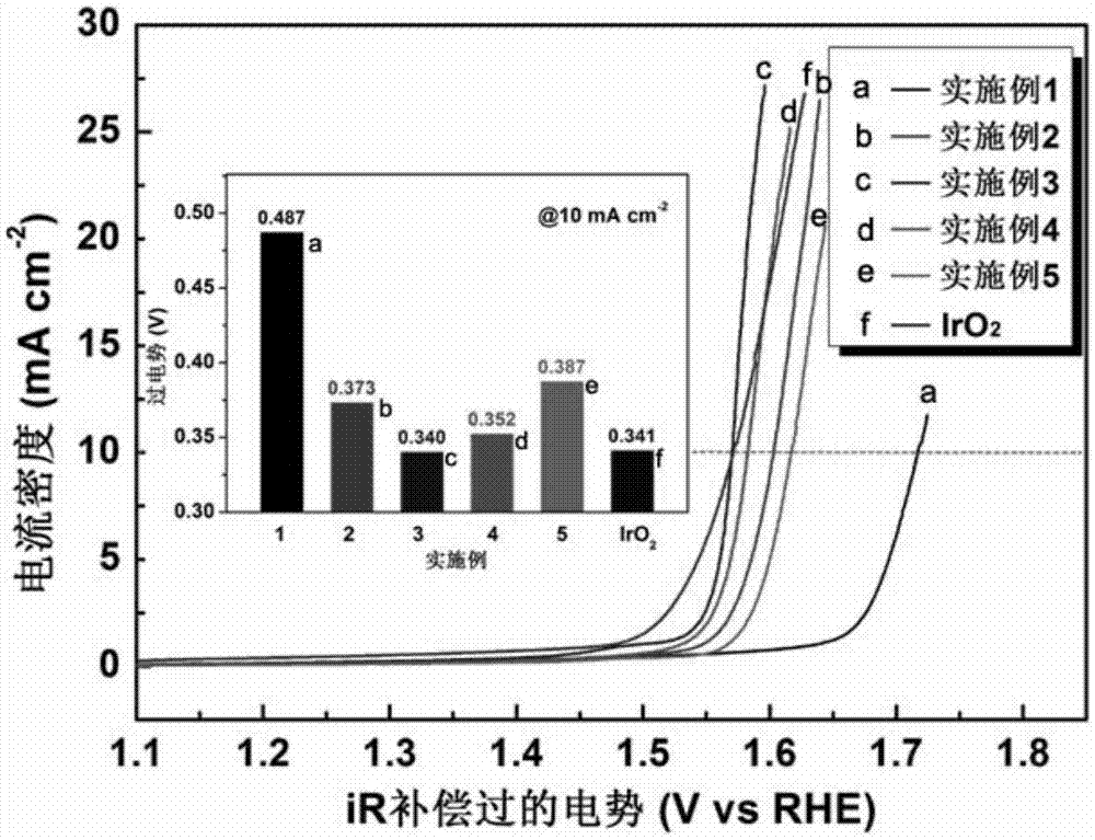 Oxygen evolution reaction electrocatalyst and preparation method thereof