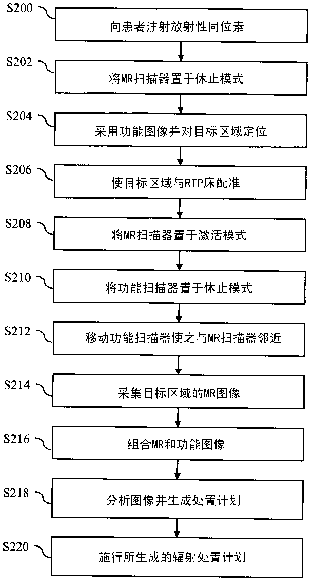 Radiation therapy planning and follow-up system with large bore nuclear and magnetic resonance imaging or large bore CT and magnetic resonance imaging
