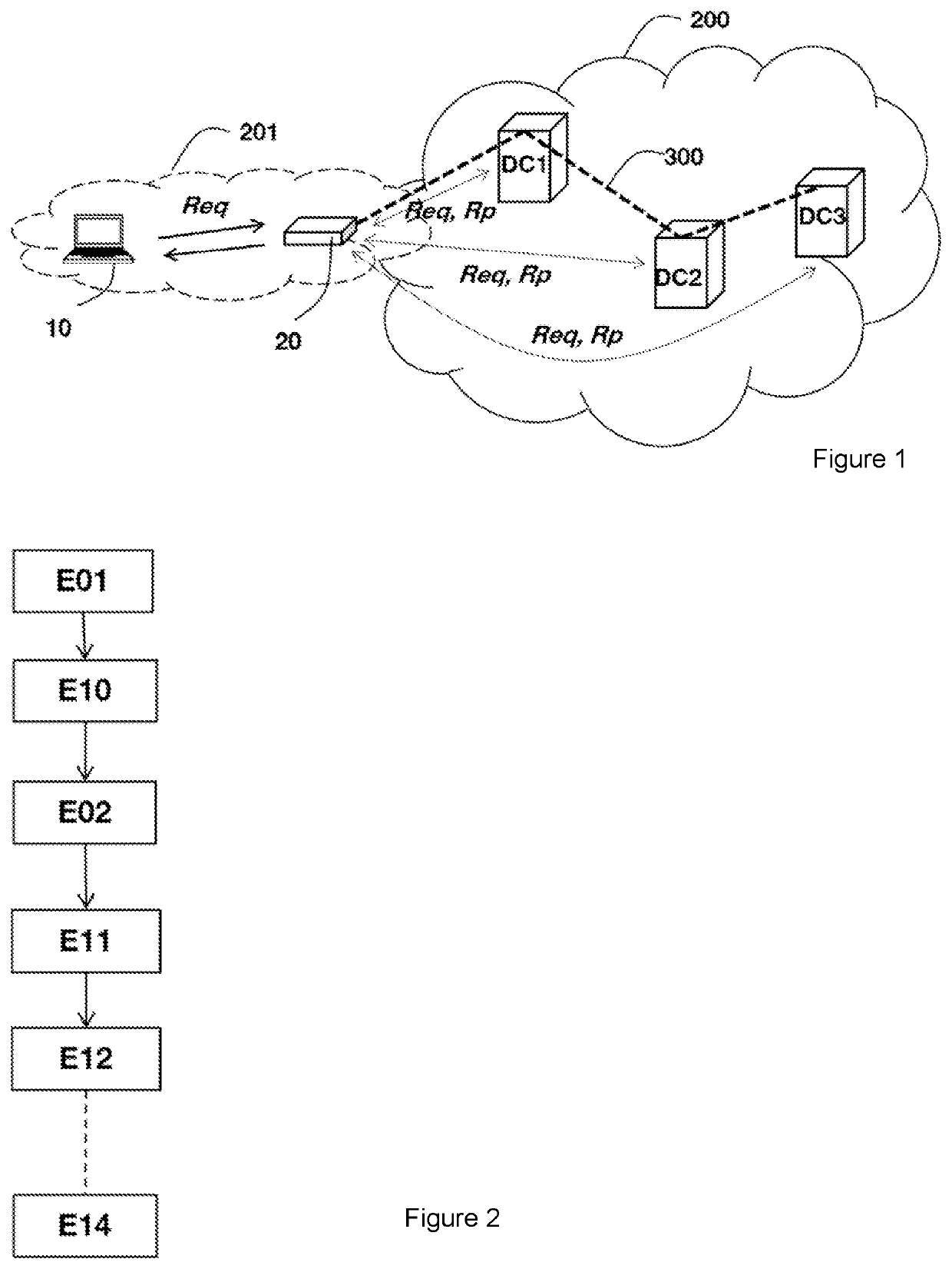 Method for managing allocation requests to allocate a computing resource