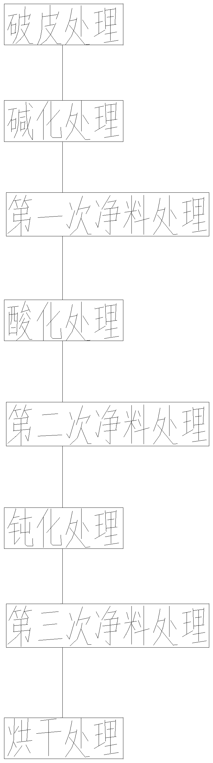 Easy-welding electrode connection piece blank treatment process